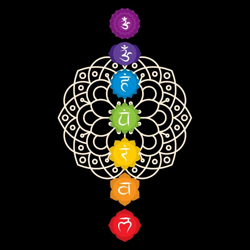 Chakra Mandala 7 Chakras Esoteric Yoga Enlightenment