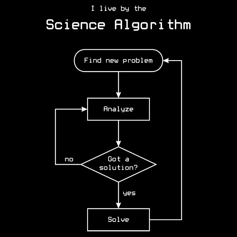 Science Algorithm