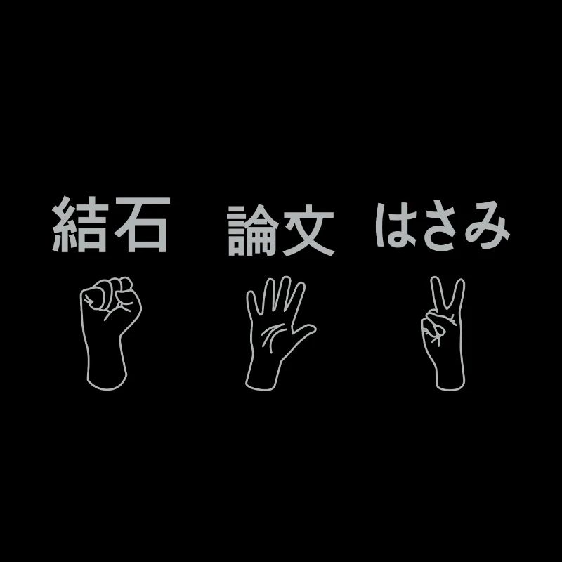 Ciseaux Pierre Papier