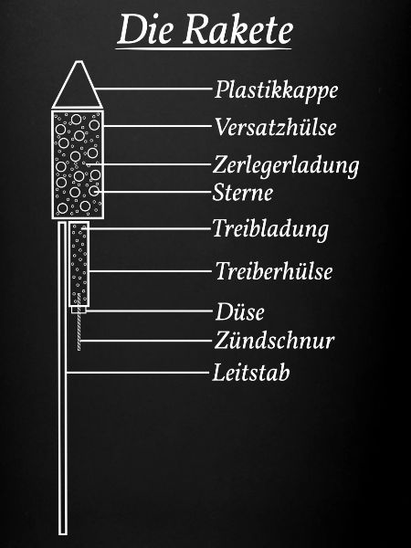 Rakete Pyro Feuerwerk