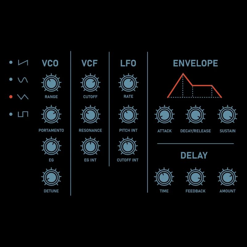 Envelope Synthesizer Musik Musiker keyboard