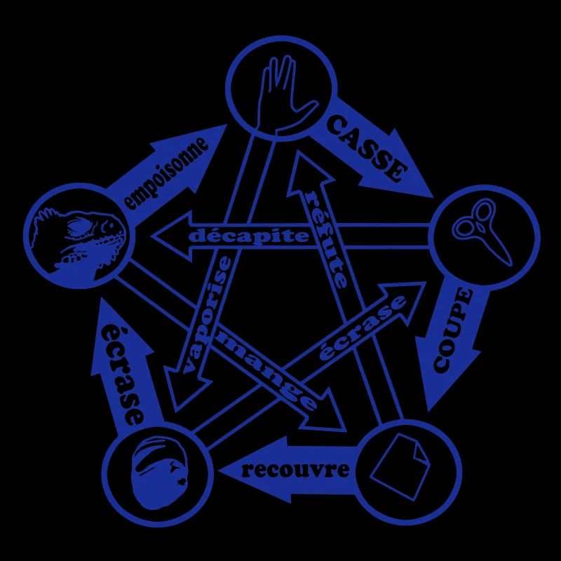 Rock Paper Scissors Eidechse Spock von Custom