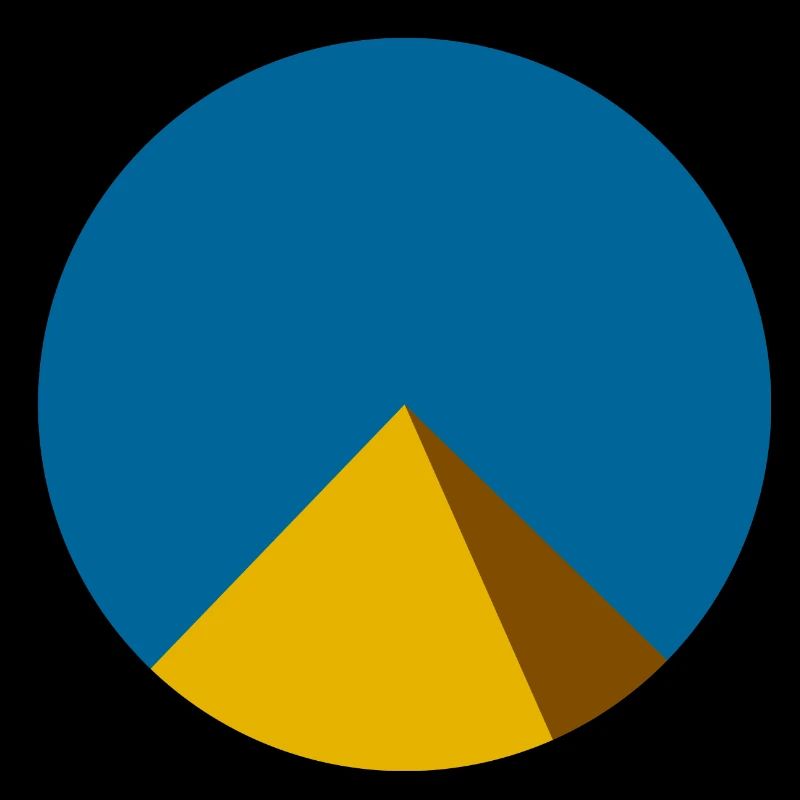 pyramide