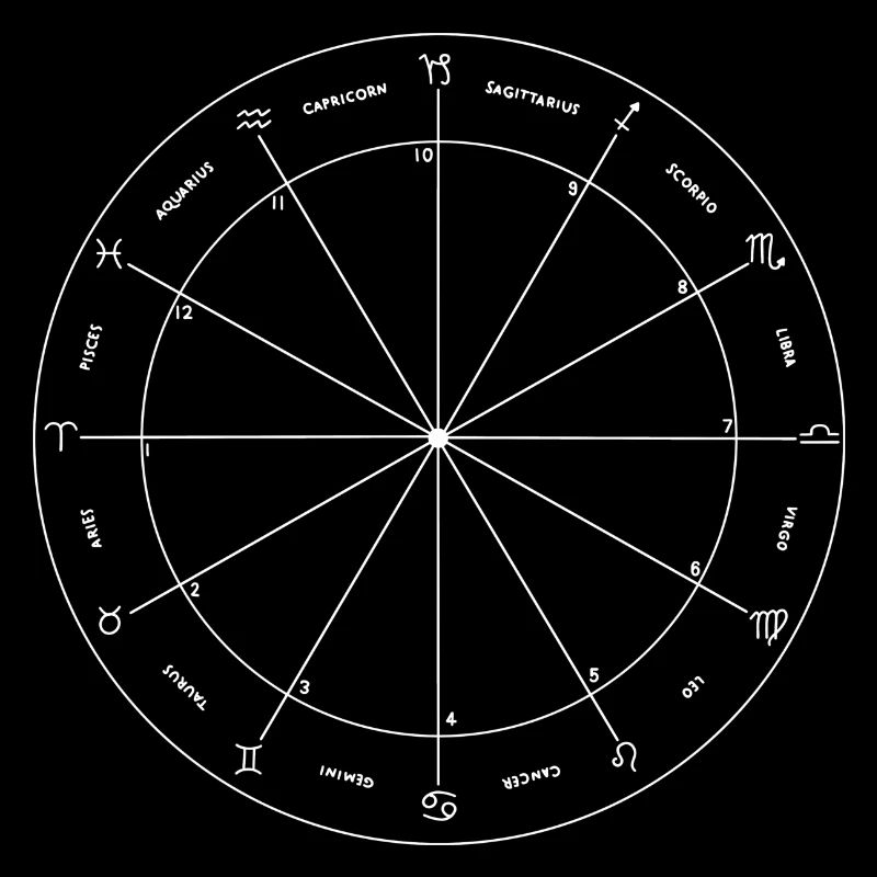 Empreinte astrologie blanche