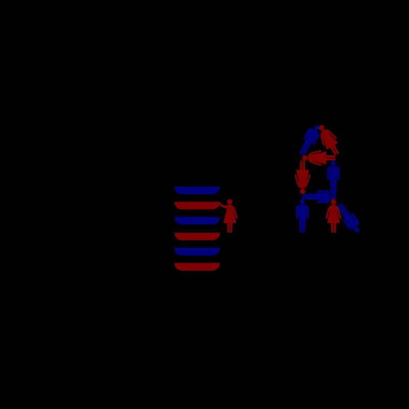 Conception empilable - Humains