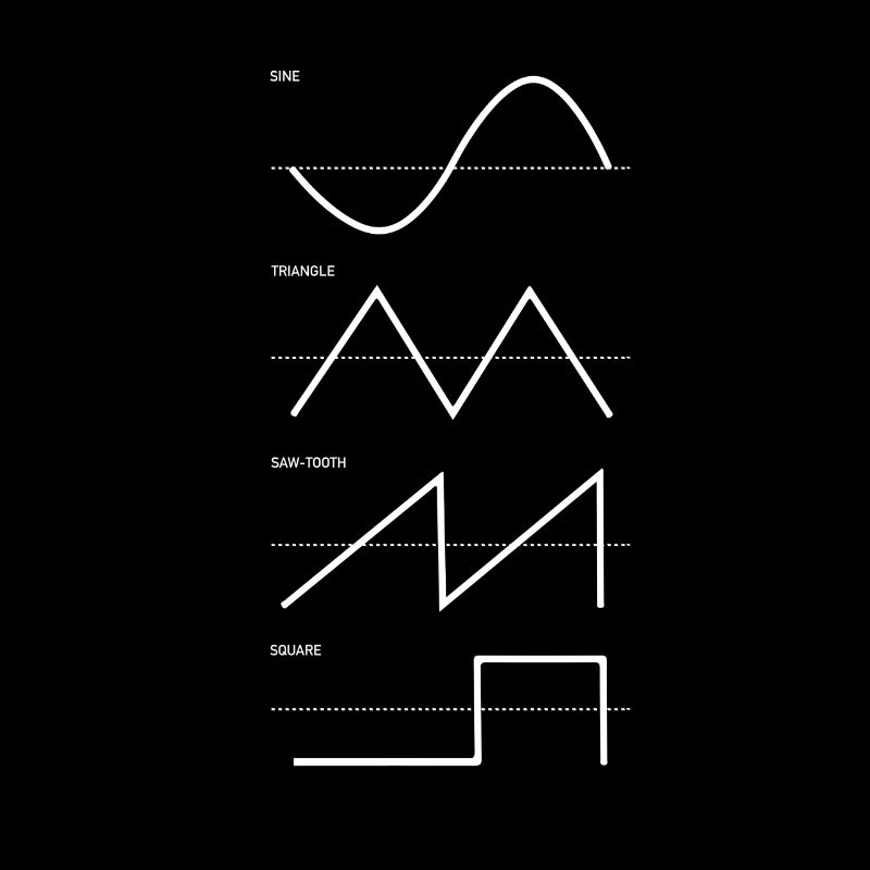 SYNTHESIZER ANALOG WAVEFORM SYNTH GIFT