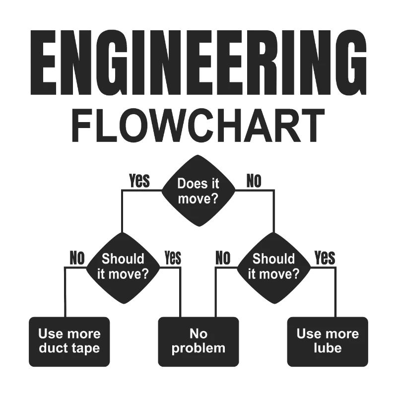 Engineering technischer Flowchart Ingenieur