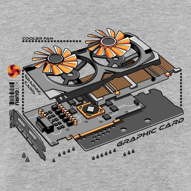 KitGuru Graphics Card