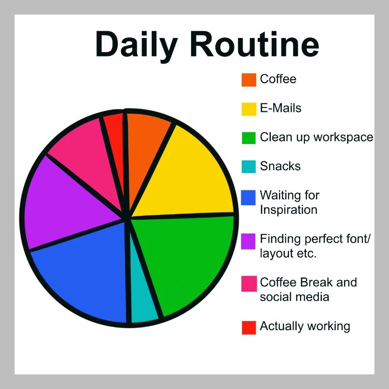 Student Dagelijkse Routine BA Ph.D