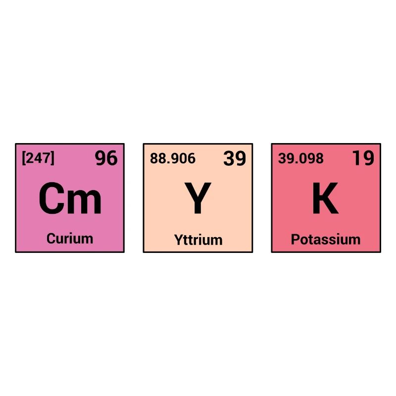 CMYK en éléments périodiques