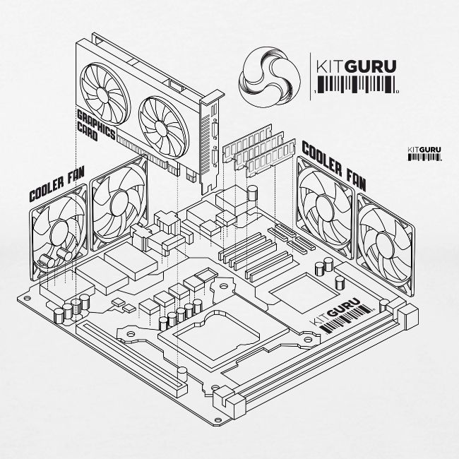 KitGuru 8-Bit Isometric System