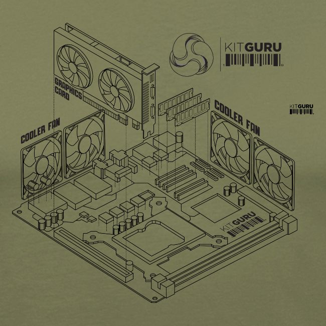 KitGuru 8-Bit Isometric System