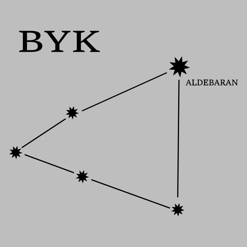 Constellations