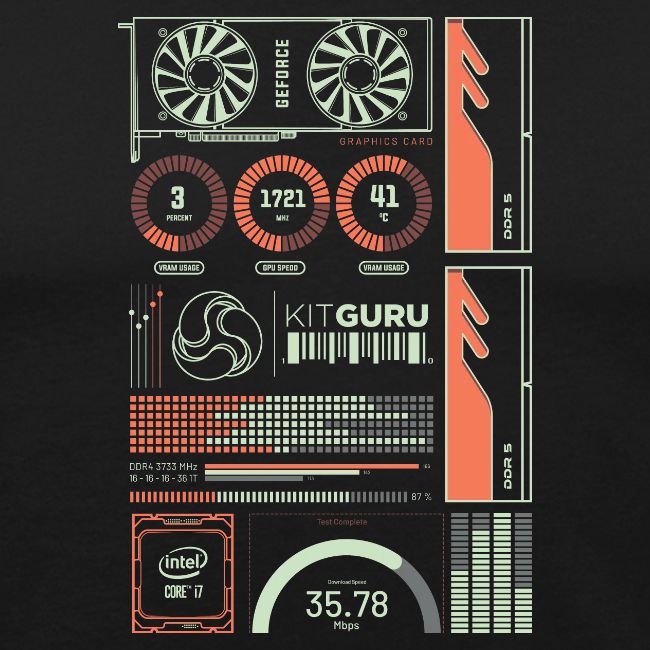 Kitguru System Overview