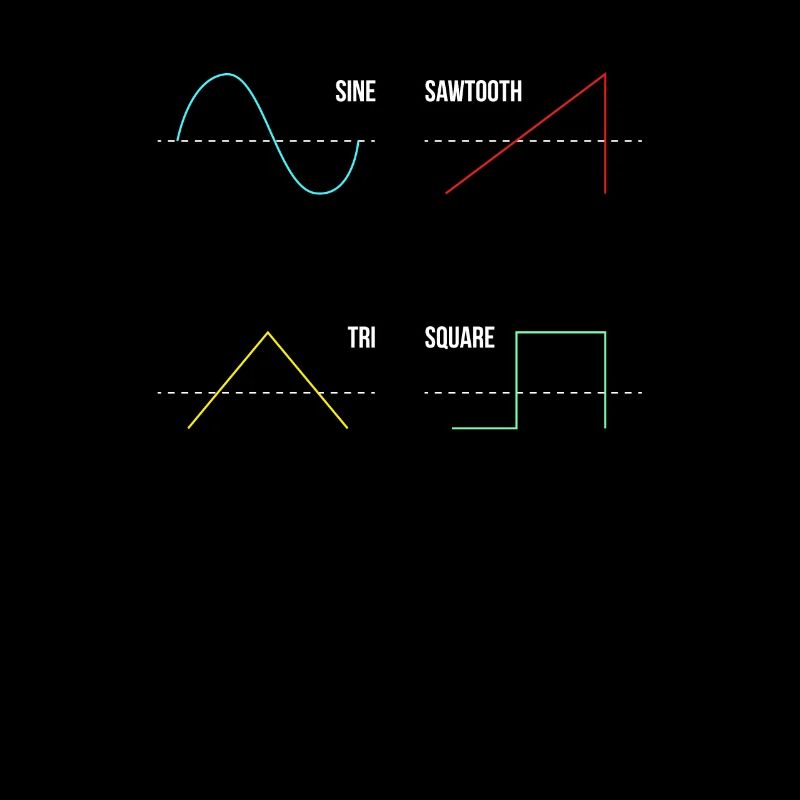 Synthesizer Analog Drumsounds Audio Waveform