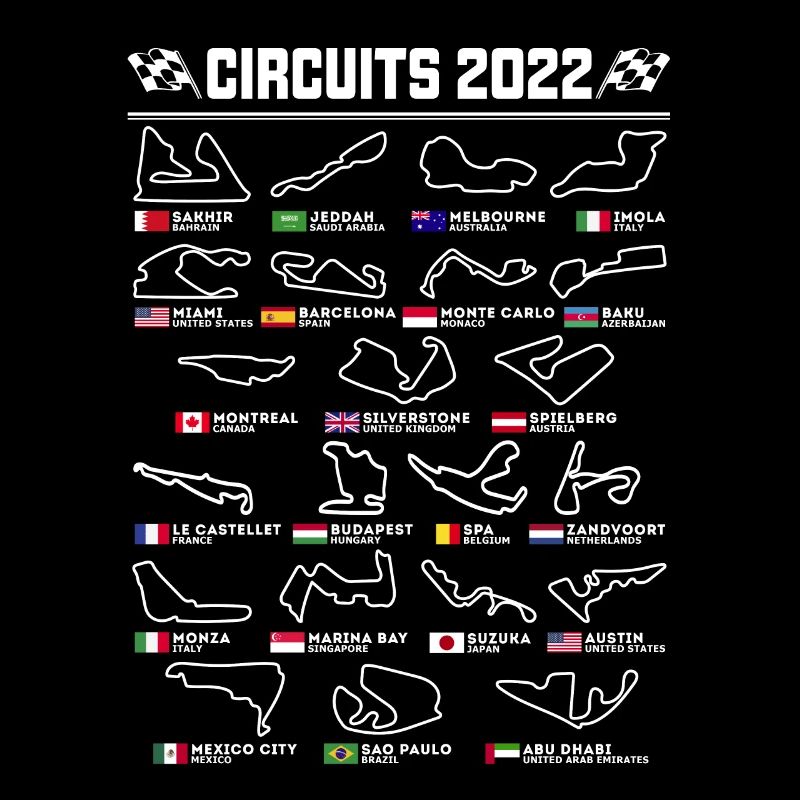 Circuits anglais de Formule Un