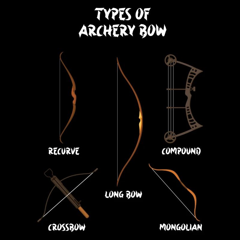 Types d’arcs, arcs longs, tir à l’arc