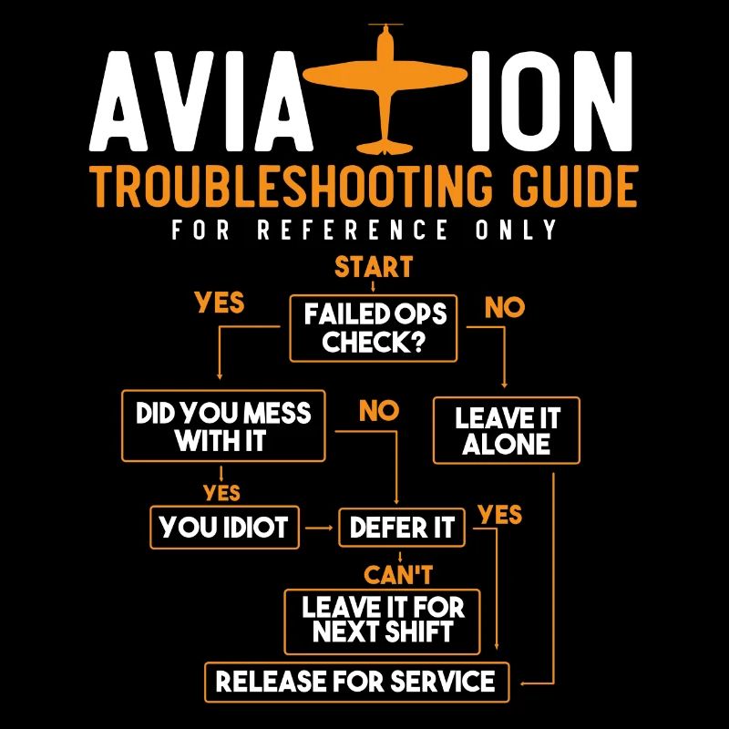 Lead Version Manual, Captain