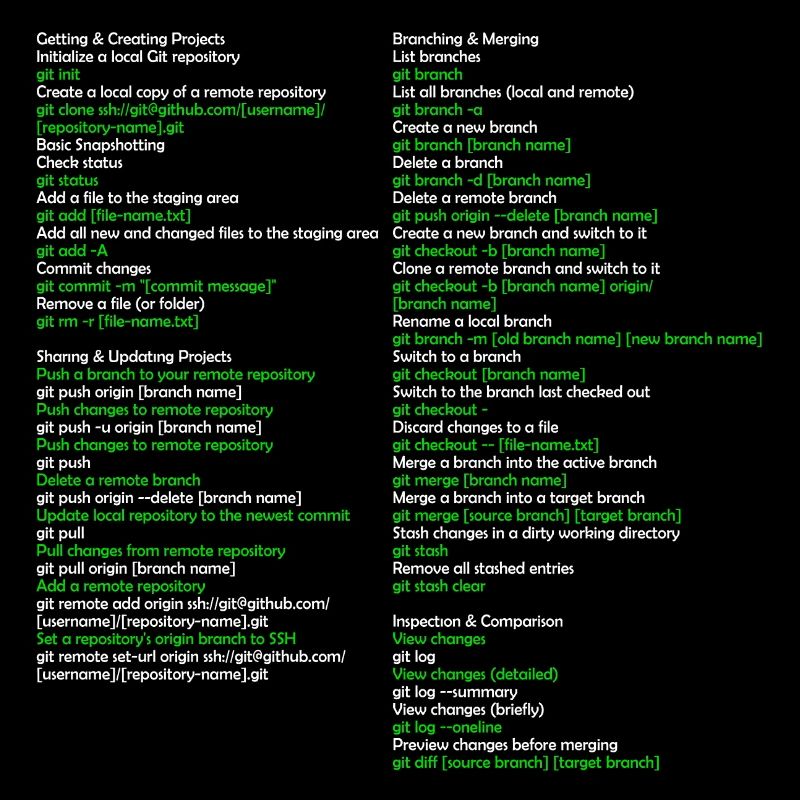 Git Befehle Commands Informatiker Student Informat