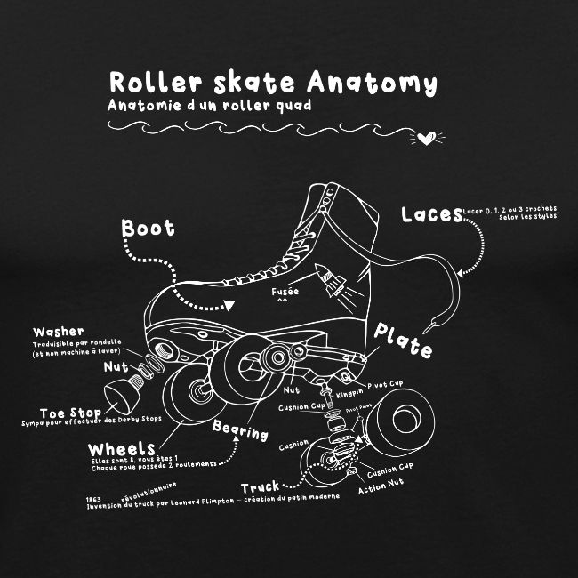 Anatomie d'un Roller Quad