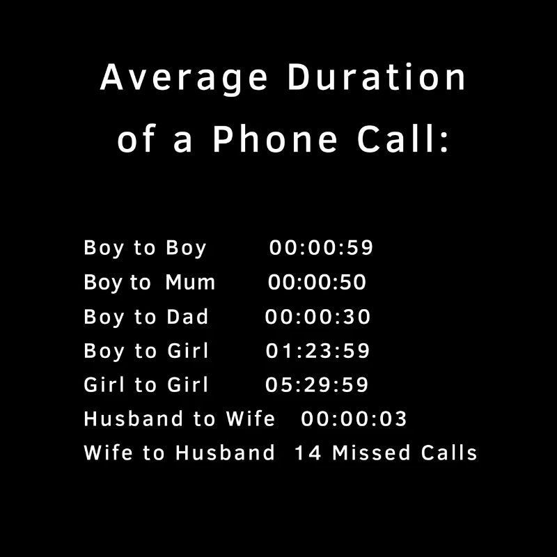 Average Phone calls white
