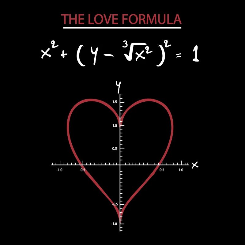 Mathe
