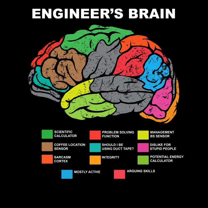 Engineers Brain Engineer Brain Engineers Uni