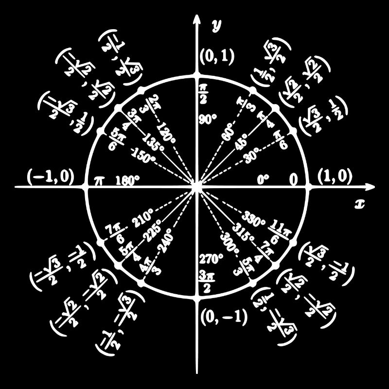 Unity Circle (Math Art)
