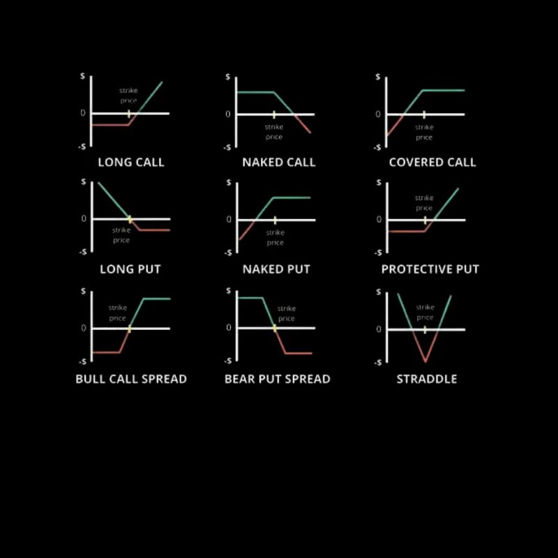 Options Trading Cash Secured Puts Future Forex