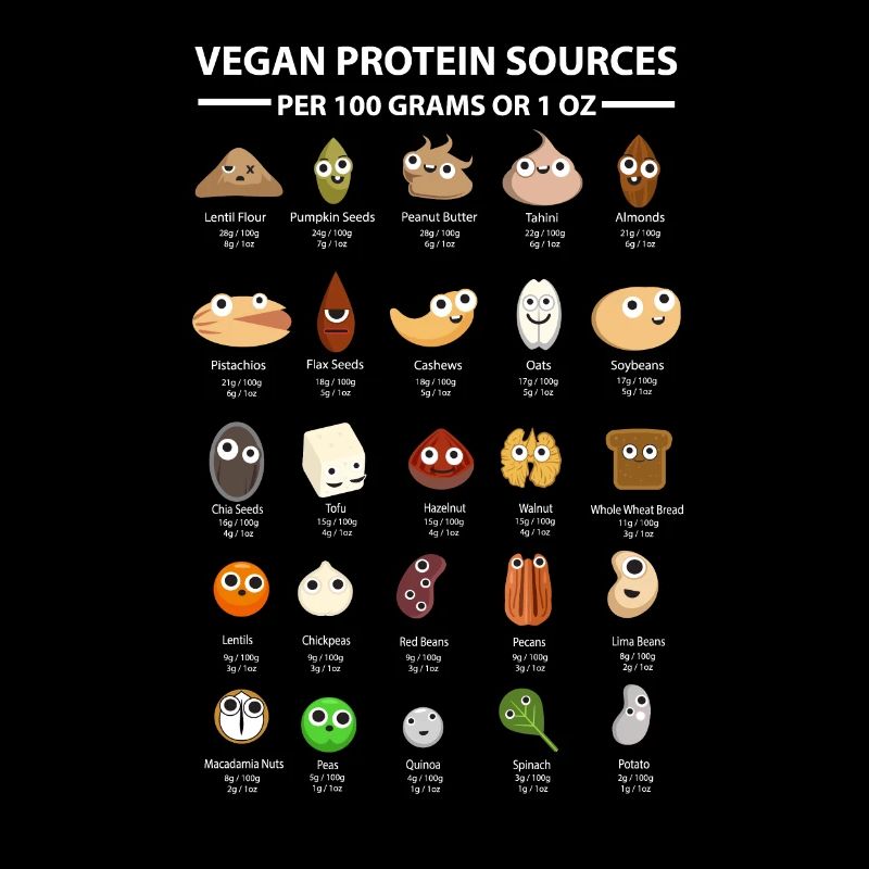 Cadeau végétalien végétalien d'amande douce protéinée