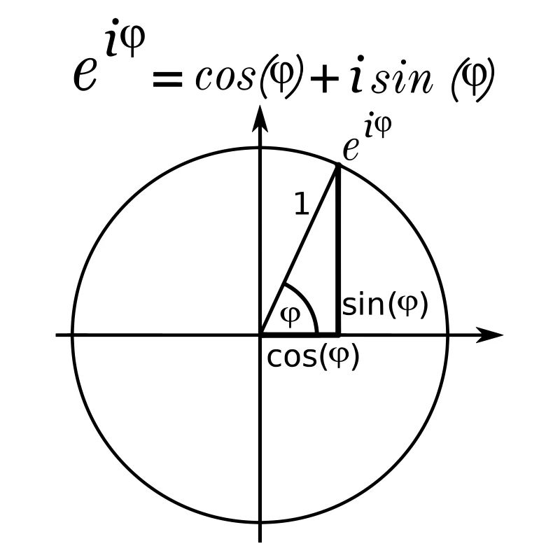 Eulerian formula on the unit circle