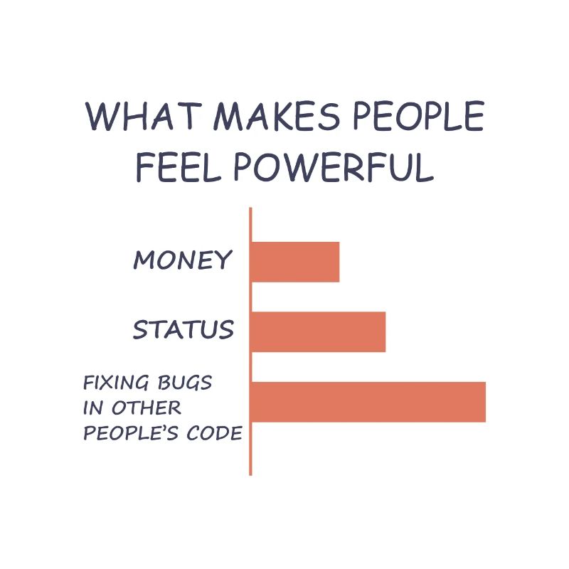 Computerprogrammierer Codierer Software Engineer Geschenk