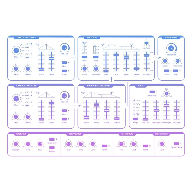 Synthétiseur | Gradient Synth