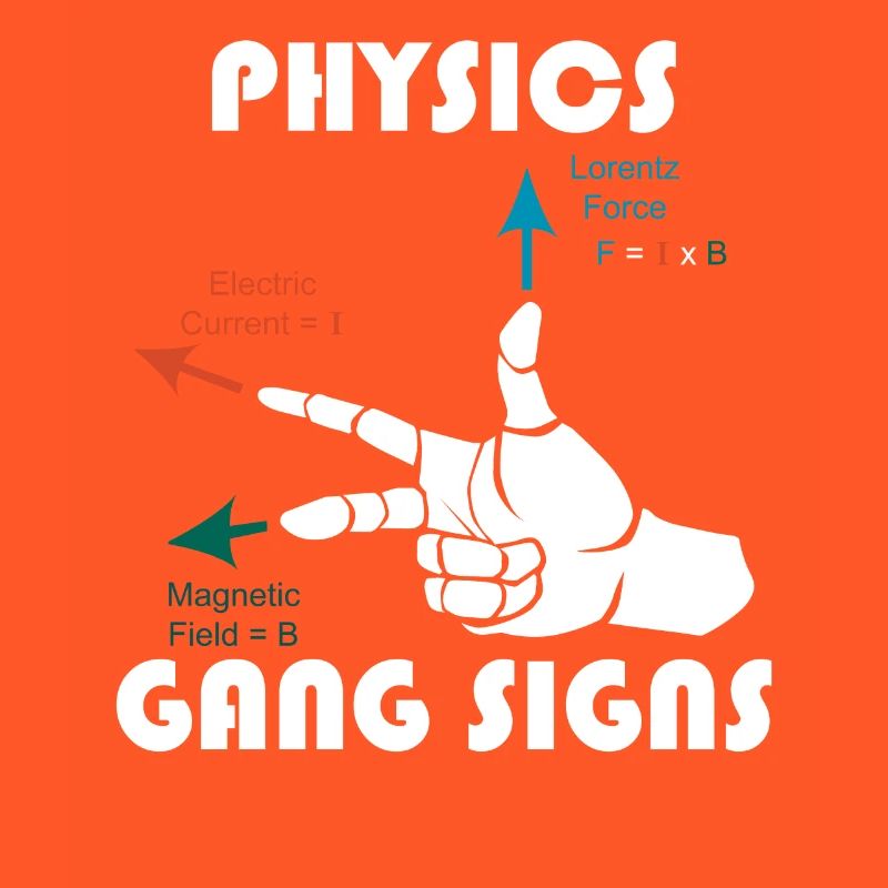 Règle de main droite Physics Math Teacher Math