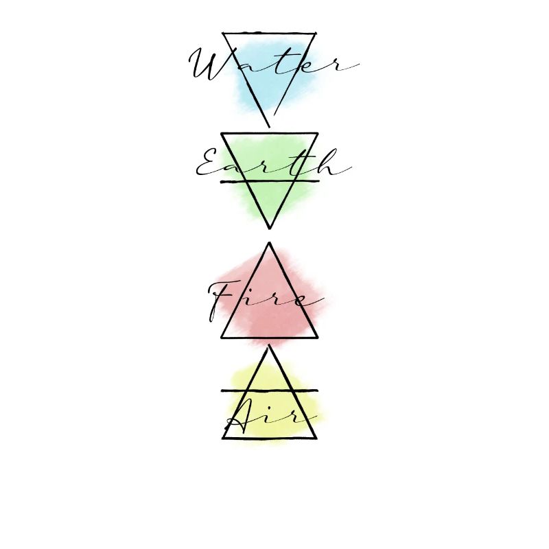 Die 4 Elemente Feuer Wasser Luft Erde Astrologie