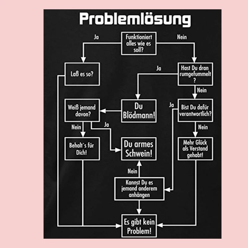 problem solving