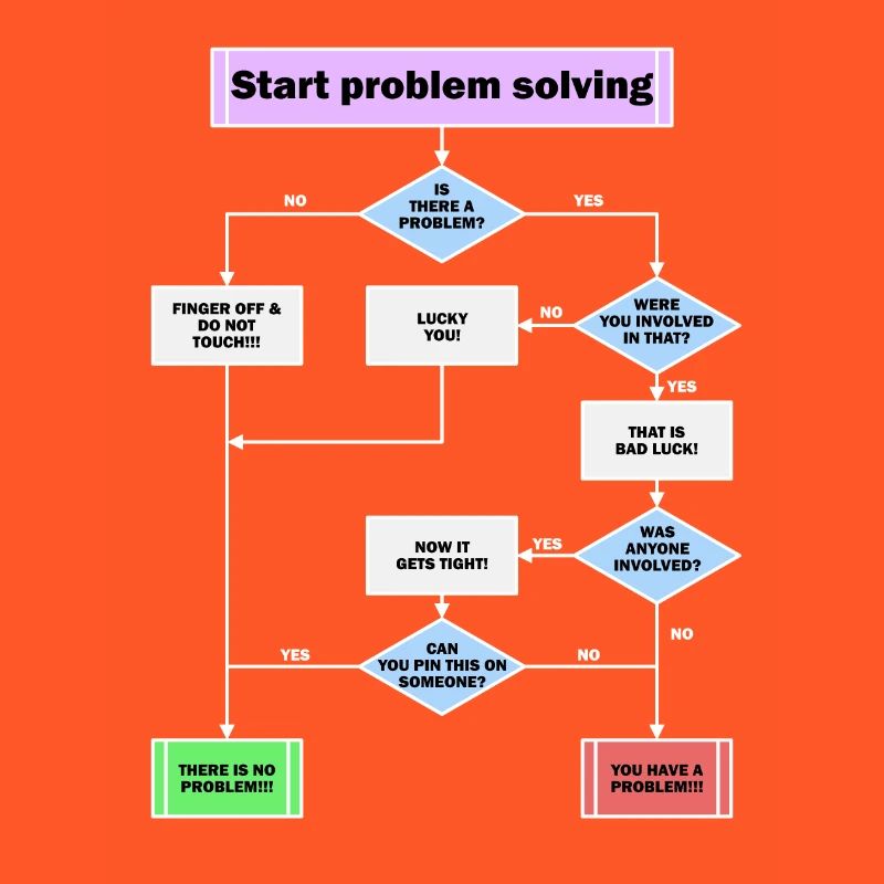 Problem solving
