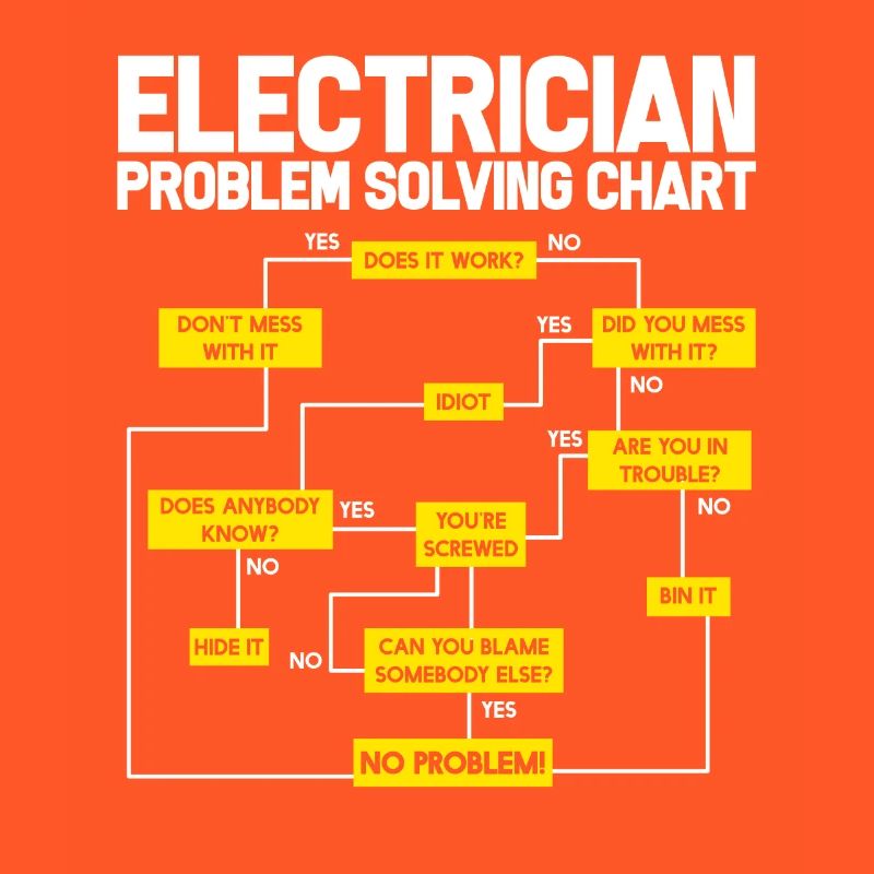 electrician electrical engineering master trainee apprentice