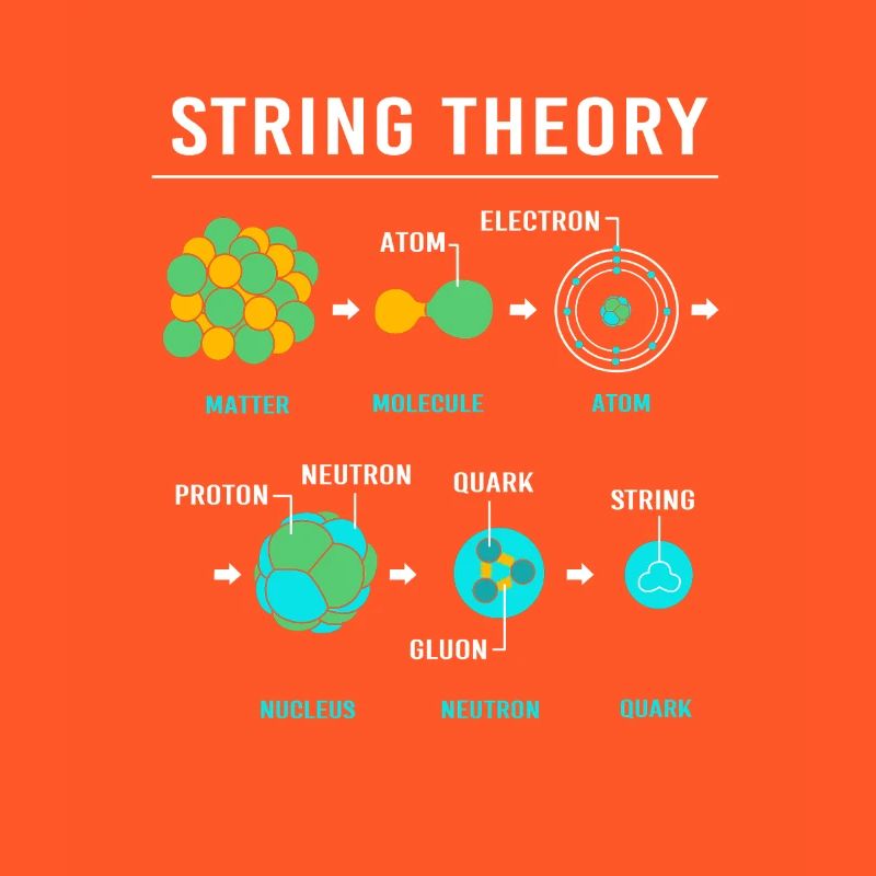 Quantum Physics Quantum Physics Quantum Leap
