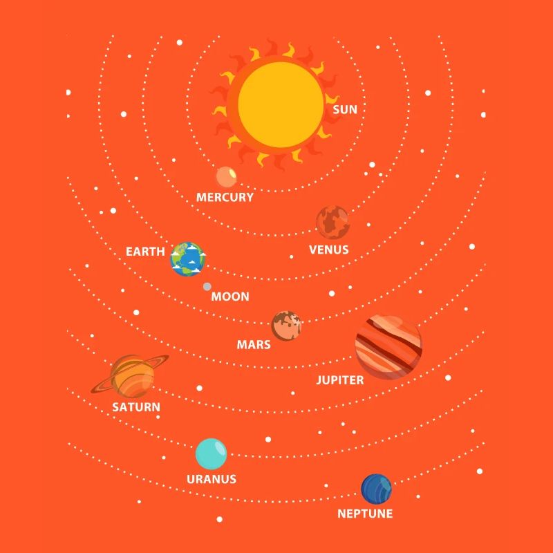 Système solaire Pendule Physique Planètes Science