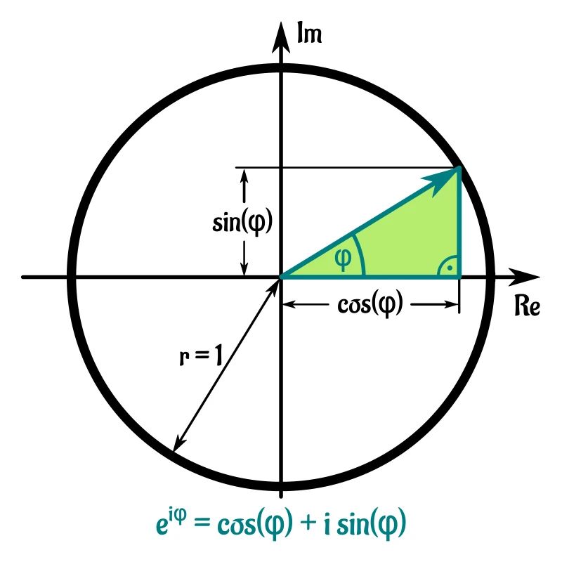 Formule eulere en cercle unique