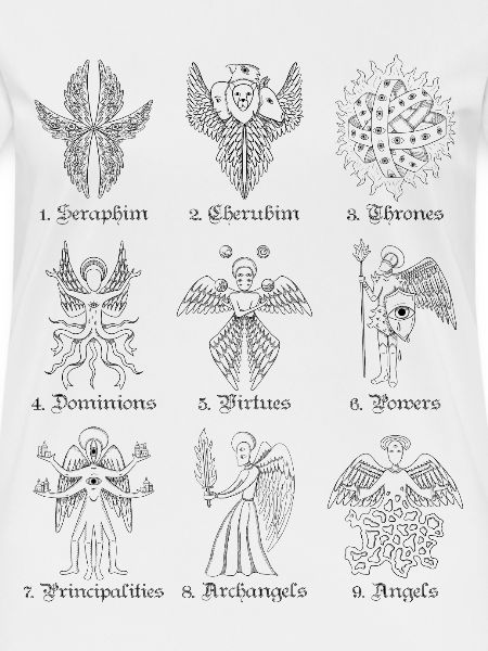 Biblically accurate angels nine ranks of angel