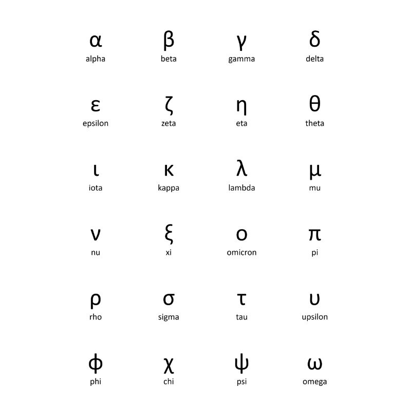 Greek alphabet