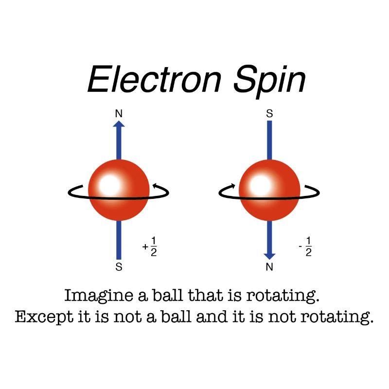 Electron spin