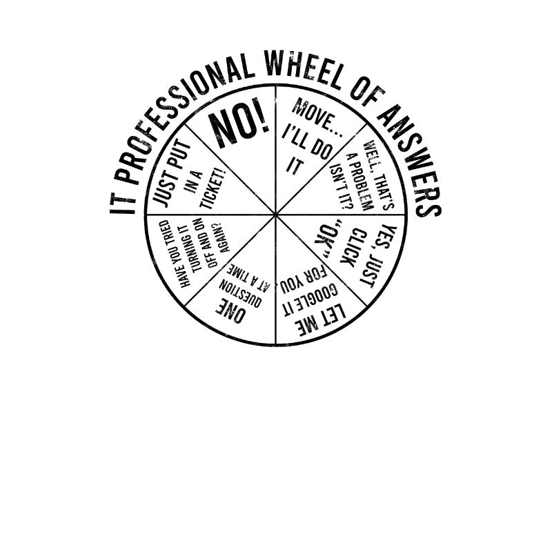 IT Professional Wheel of Answers - code