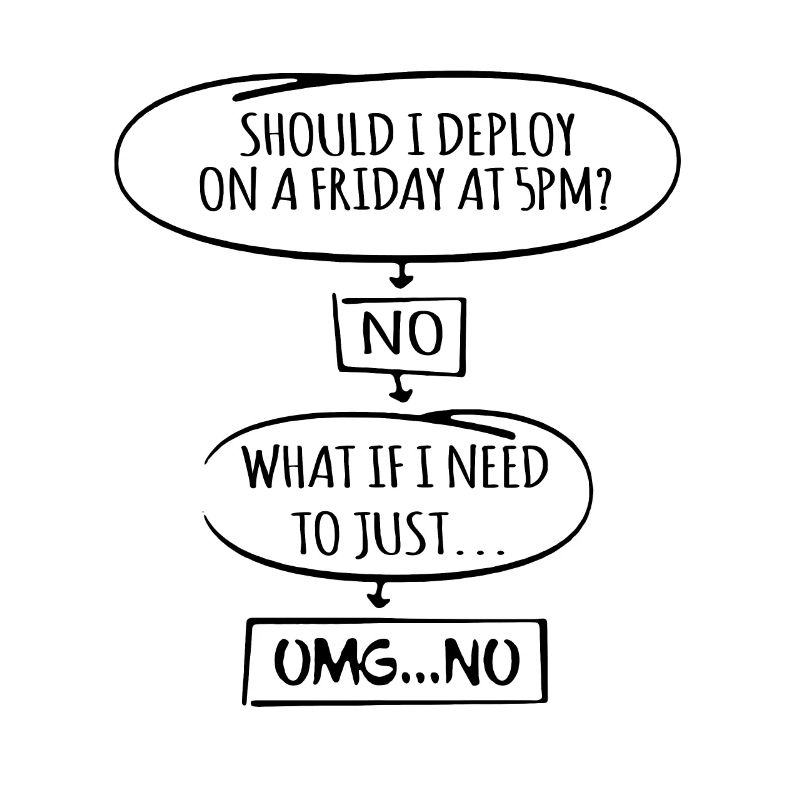 Code Programmer Nerd Update Developer Gift