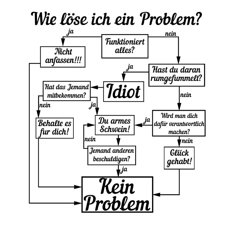 Anleitung Wie löse ich ein Problem