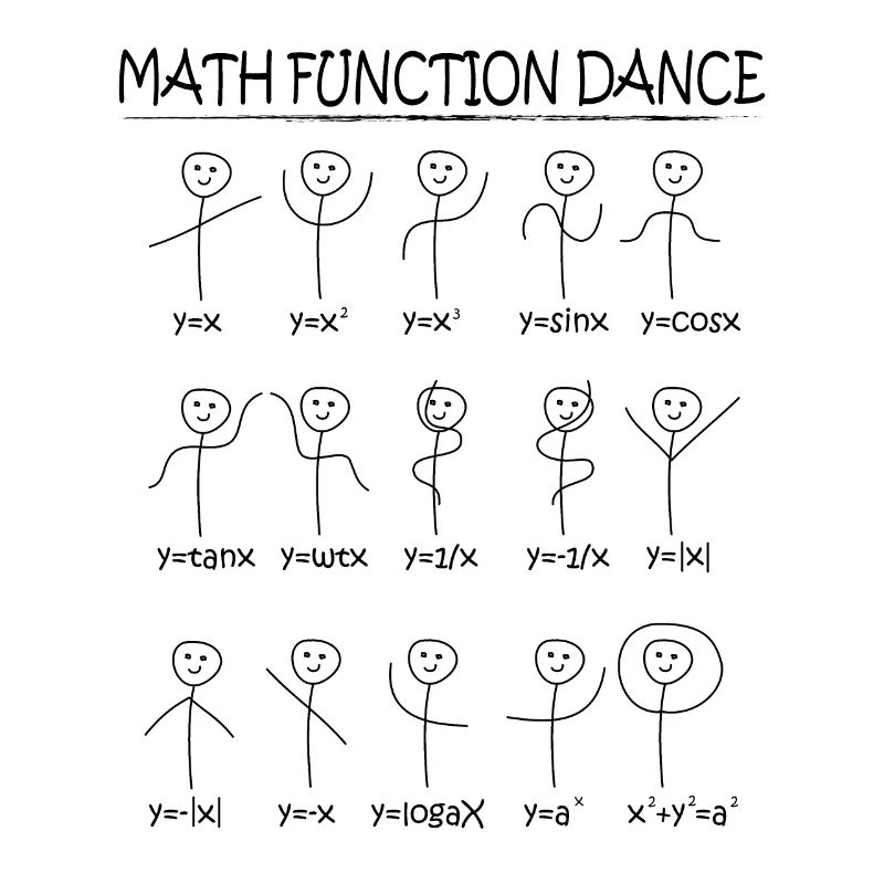 Math Functions