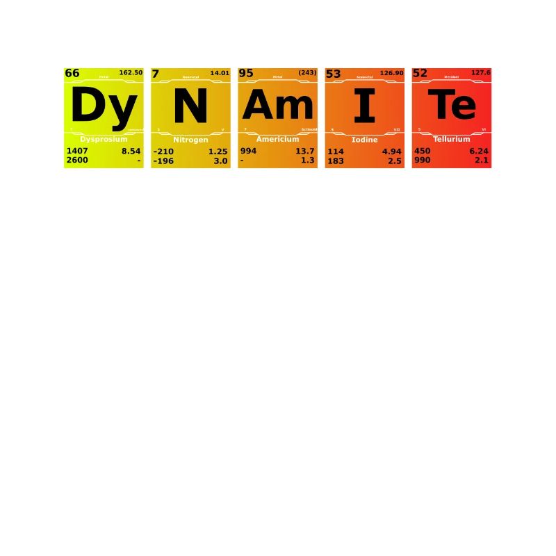 Dynamite Chemistry Science Periodic Table