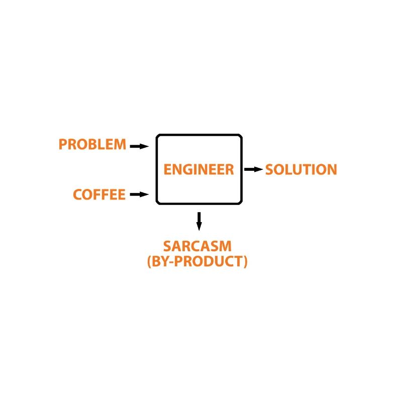 Engineering Sarkasmus Nebenprodukt